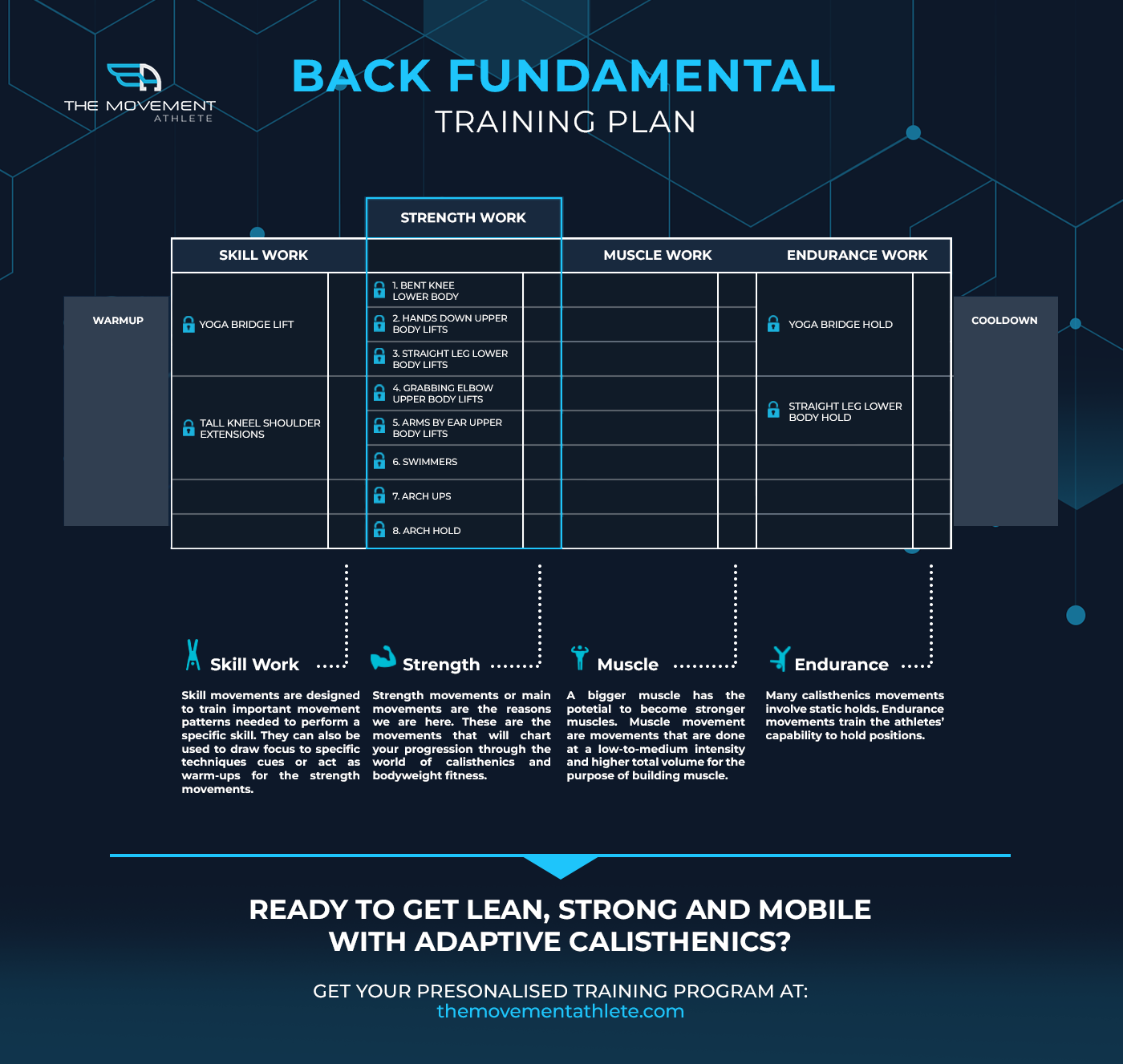 Back Fundamental Training plan