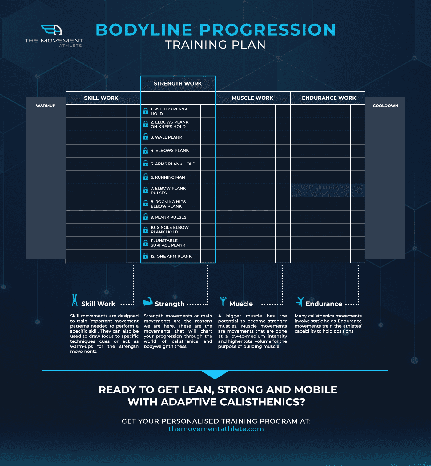 Bodyline Progression Training Plan