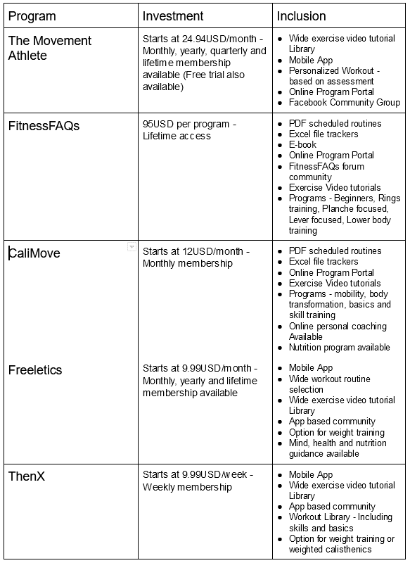 Comparison Table for Calisthenics Programs 