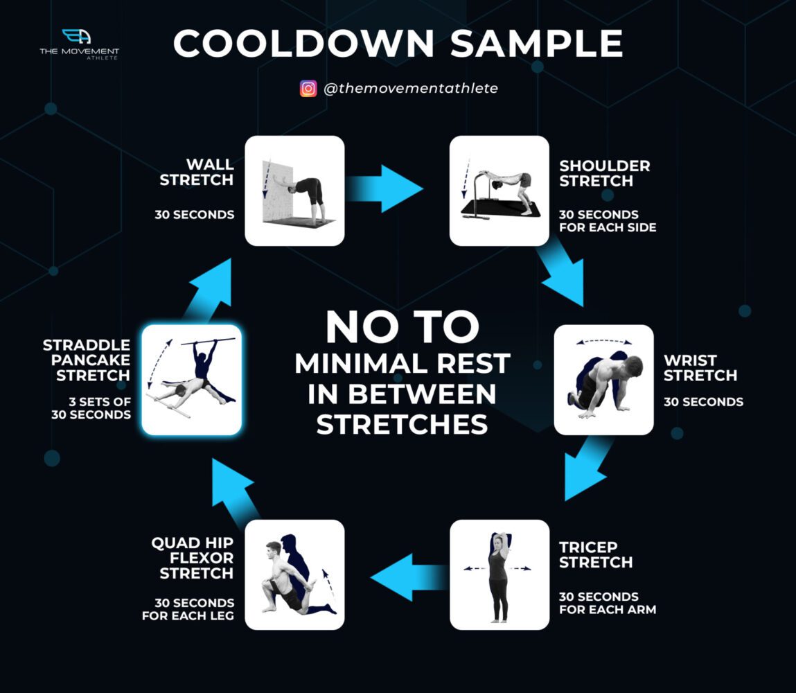 Cooldown Sample Infographic
