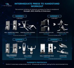 Beginner Press to Handstand Workout