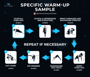 Specific Warm-up Sample Infographic